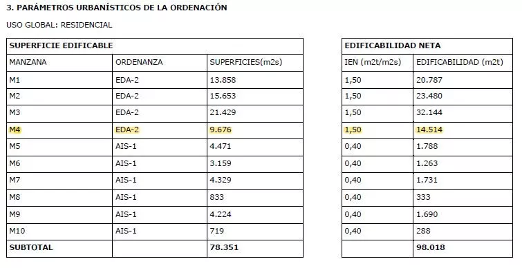 TERRENO URBANIZABLE RESIDENCIAL EN CASTELLON